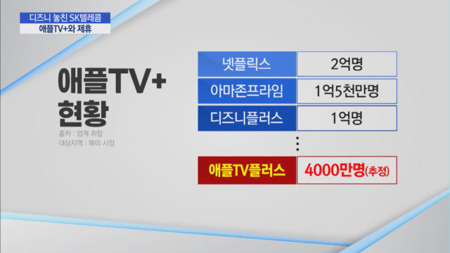 [단독] 디즈니 놓친 SKT, 애플TV+와 손잡는다