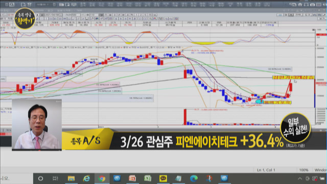 [좋은정보의 황맥기] 3/26 피엔에이치테크 급등! 오늘 장 황맥기 포착은?
