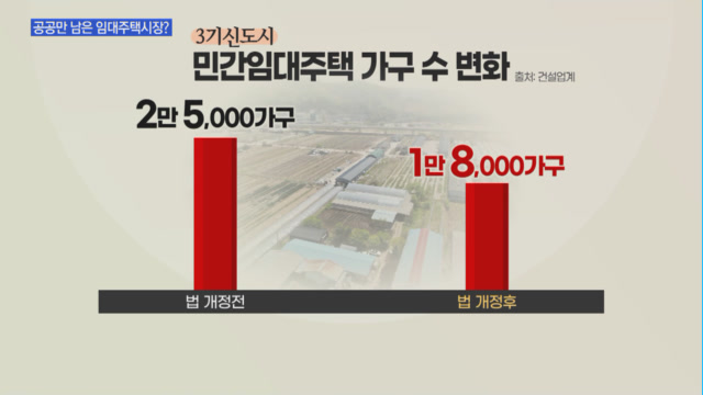 공공만 남은 임대주택시장…민간임대 사라지나