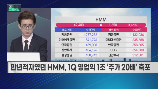 [마켓드라이브] 화물 덕에 살아난 대한항공… 항공주, 종목별 대응은?