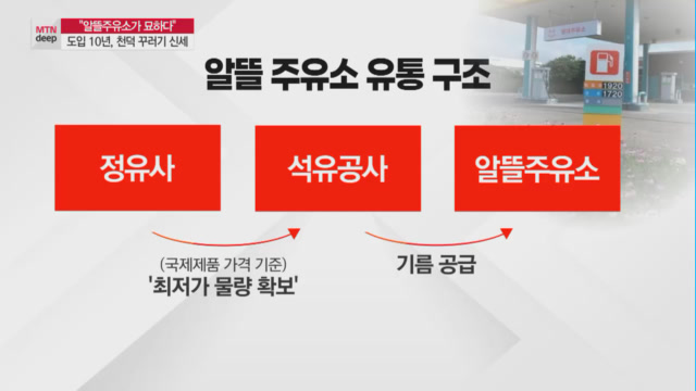 [MTN deep]알뜰 주유소가 묘하다 도입 10년, 시장서 천덕 꾸러기 신세