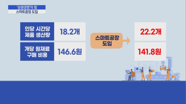 [상생경영]②LG전자-에이치엔이 기술 지원 넘어 성장 파트너로