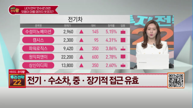 [여의도 주식왕 투자전략22] GH신소재 vs 넥스트사이언스 vs STX중공업 여의도를 달굴 종목은?