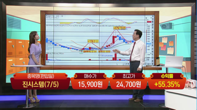 [여의도 주식왕 수익열전21] 단타 매매의 진수 황맥기시스템 우승!