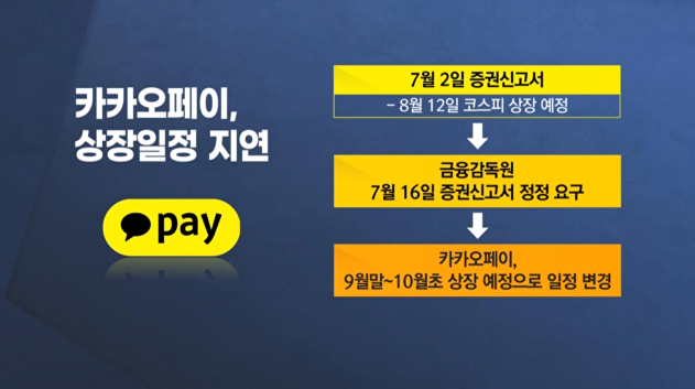 고평가 논란에 주춤한 카카오페이, 카뱅 주가에 촉각