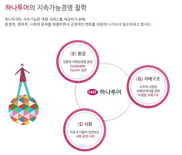 하나투어, ESG 경영 도입…친환경 여행 개발