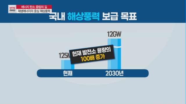 [에너지 탄소중립의 길]② 1년 전 대통령 찾은 서남해 해상풍력… 해상풍력의 현재와 미래는?