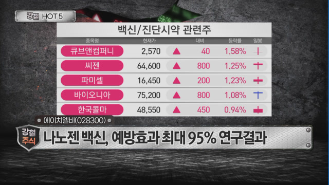 [여의도 주식왕 강철주식] 이번 주 찐강철을 찾아라!