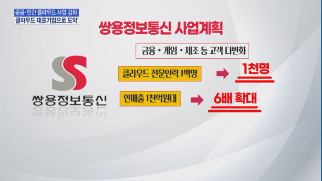 [기업 INSIDE] 쌍용정보통신 클라우드 넘버원 기업되겠다