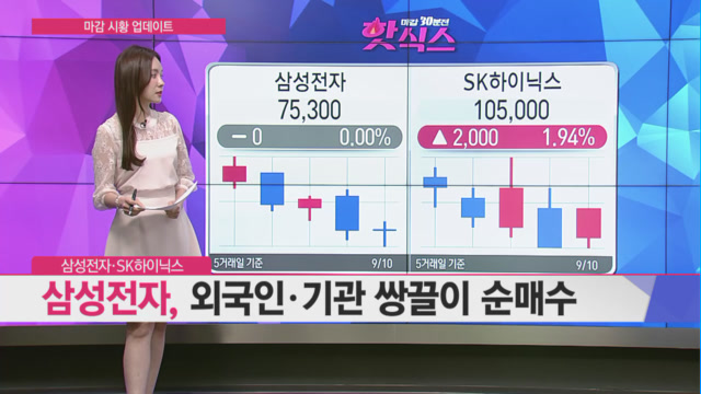 [마감공략 종목 VS 종목] 안정적인 업황.. 고성장 지속 예상된다! SKC VS 삼성전기