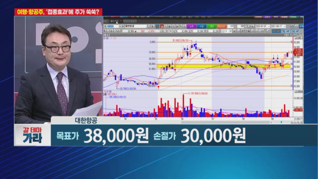 [갈 테마 가라] 여행· 항공주 접종효과에 주가 쑥쑥? 탑픽은?