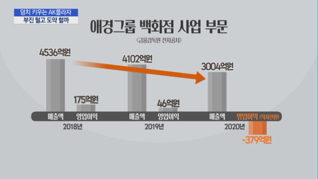 [기업INSIDE] 덩치 키우는 AK플라자…부진 털고 날개 달까