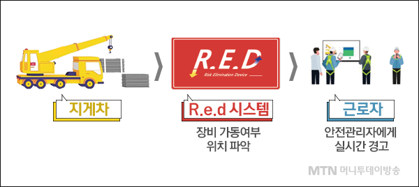 안전장비 개발부터 철골 생산까지…건설업계, 스마트기술 도입 박차