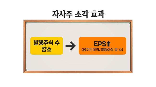 [공다방] 매각 이슈에도 곤두박질 친 한샘…주주환원 정책은 결국 경영권 방어?