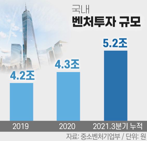 투자 기다리는 건 옛말…유망 스타트업이 VC 선택한다
