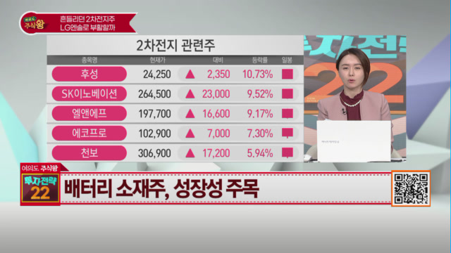 [여의도 주식왕 투자전략22] 휴맥스홀딩스 vs 케이카 vs 포스코엠텍 여의도를 달굴 종목은?