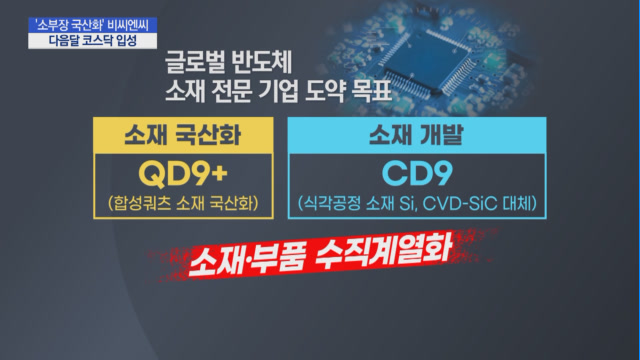 [기업INSIDE] 반도체 소재부품 국산화 첨병 비씨엔씨, 코스닥으로 점프업