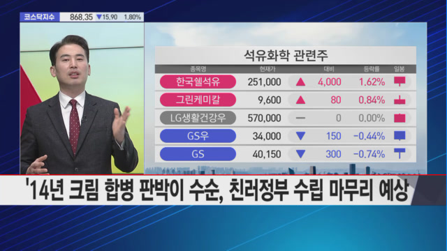 [마감 카운트다운] 올해 1분기 실적주 미리 챙겨볼까?... 대한항공ㆍ신세계ㆍSK하이닉스!