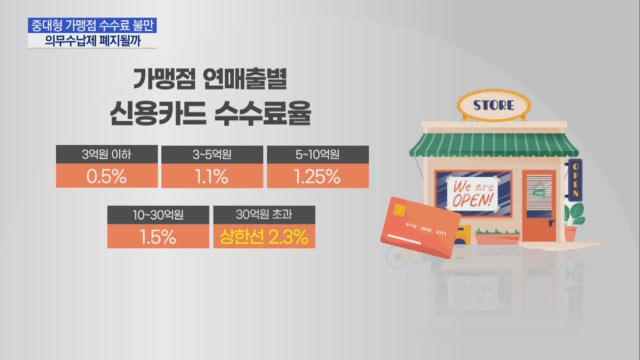 마트·주유소-카드사, 수수료 갈등 점입가경…소비자만 피해