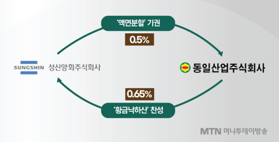 [단독] 성신양회-동일산업 소액주주들 대주주들 주총 짬짜미 반발