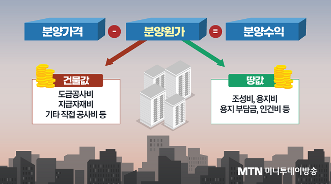 [MTN 인사이트]분양원가 공개되면 분양가 싸지나요?