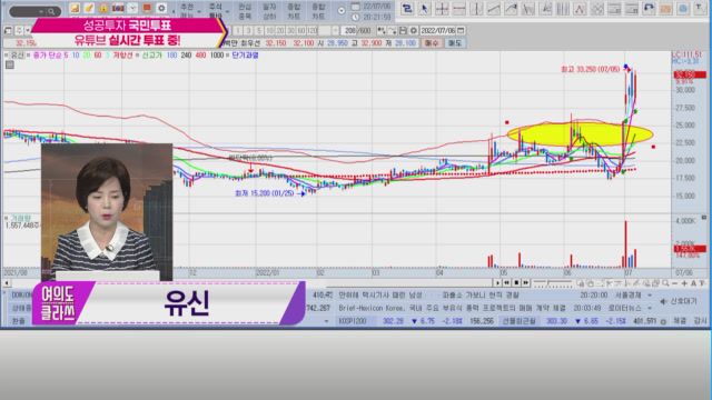 [여의도 클라쓰] 조립식 샌드위치패널 에스와이ㆍ밥상물가 상승 전망 신송홀딩스