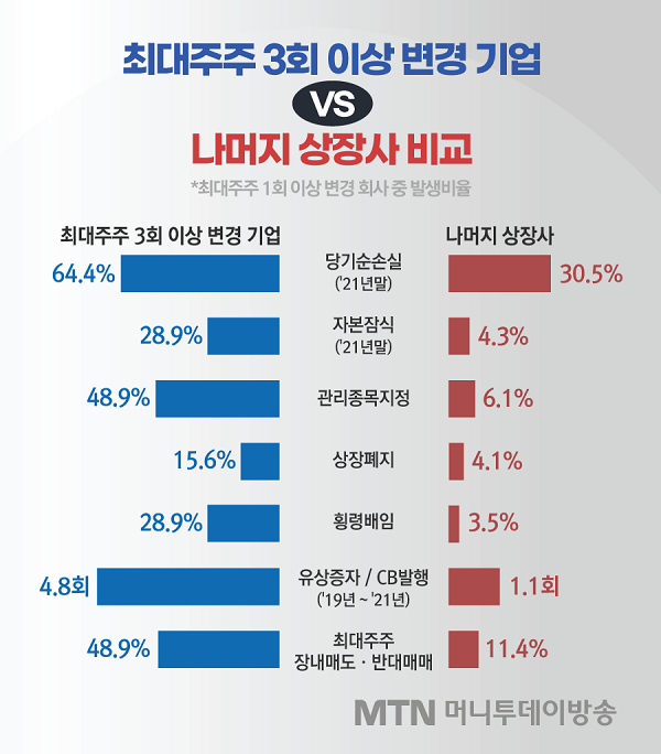 [공다방] 3년 새 주인만 세번 바뀐 광무…믿고 투자해도 되나요?