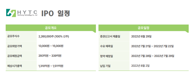 [IPO현미경] 에이치와이티씨, 코스닥 도전...2차전지 붐 이을까