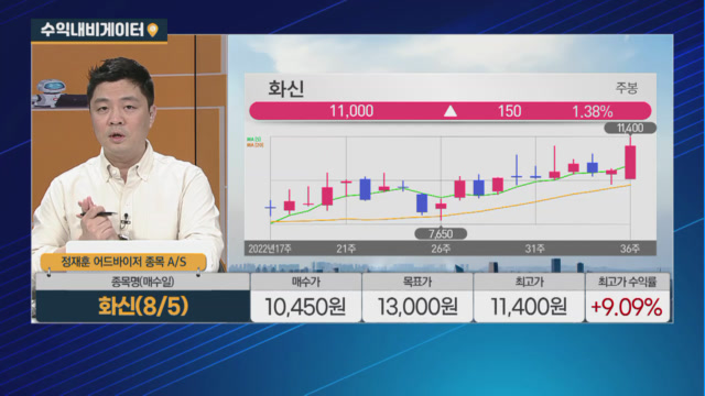[수익 내비게이터] XR, 모듈 시장 성장 수혜 <삼성전기> VS 수소연료전지 개발·생산 업체 <범한퓨얼셀>