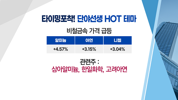 [매매의 기술] 하반기 실적 성장 기대 <고려아연>