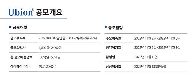 [IPO현미경] 코스닥으로 둥지 옮기는 유비온…글로벌 에듀테크 기업으로 도약 포부