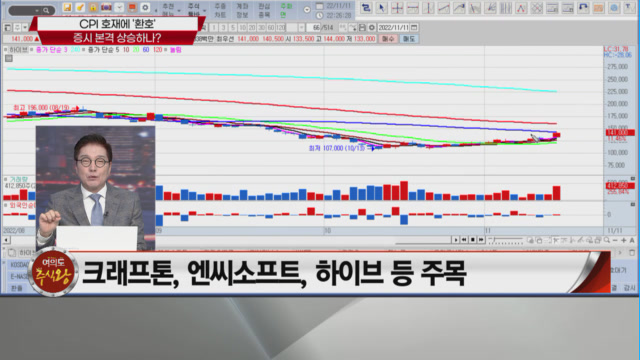 [여의도 주식왕 2부] 네오위즈홀딩스 vs 도화엔지니어링 vs 성신양회 여의도를 달굴 종목은?