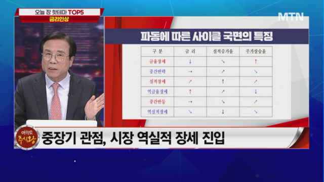 [여의도 주식왕 2부] SAMG엔터 vs 에너토크 vs 휠라홀딩스 여의도를 달굴 종목은?