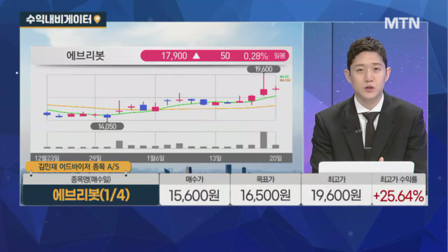 [수익 내비게이터] 반려동물용 건식 사료업체 <오에스피> vs 소형모듈원전(SMR) 관련주 <비에이치아이>