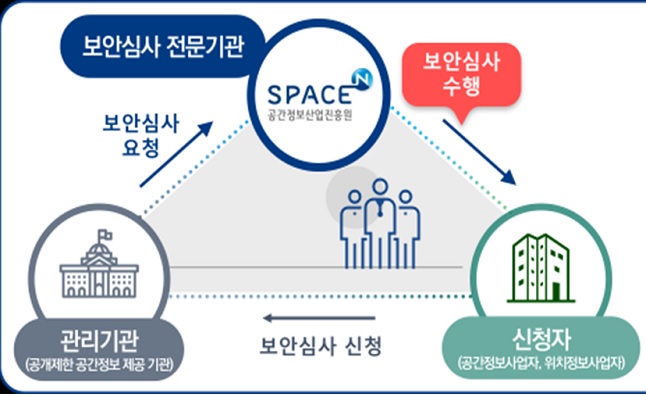 공간정보산업진흥원, 서울 공간정보 보안심사기관 자격 확보
