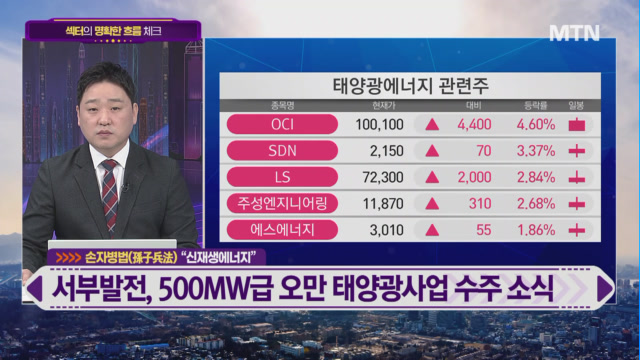 [여의도 승부사] 나노팀 vs 에이테크솔루션 vs 에코앤드림 여의도를 달굴 종목은?