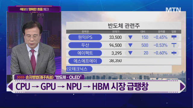 [여의도 승부사] 시노펙스 vs 티에프이 vs 주성엔지니어링 vs 신성델타테크 여의도를 달굴 종목은?