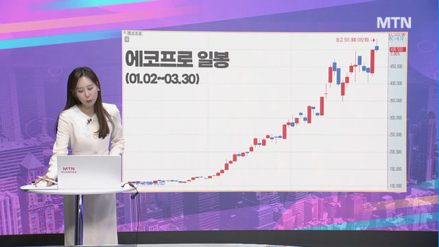 [여의도 클라쓰] 펨트론 2차전지 반도체 장비ㆍ코리아써키트 의료 AI 관련주