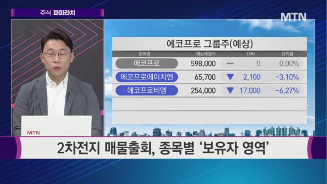 [허반석의 주식 파파라치] 의료기기 사업으로 외형 확장 안정적인 매출처 확보! <드림텍>