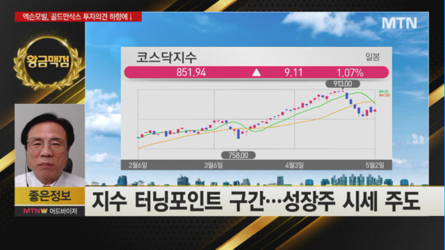 [좋은정보 황금맥점] 자동차용 전자식 솔레노이드 밸브 글로벌 1위 목표 <유니크>