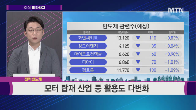 [허반석의 주식 파파라치] 전기차 시장 본격 공략! 상승은 이제부터 시작이다 <KEC>