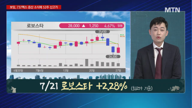 [경이로운 소문] 디지털·AI의료기기 건보 적용…관련주 주가 날개 달까?