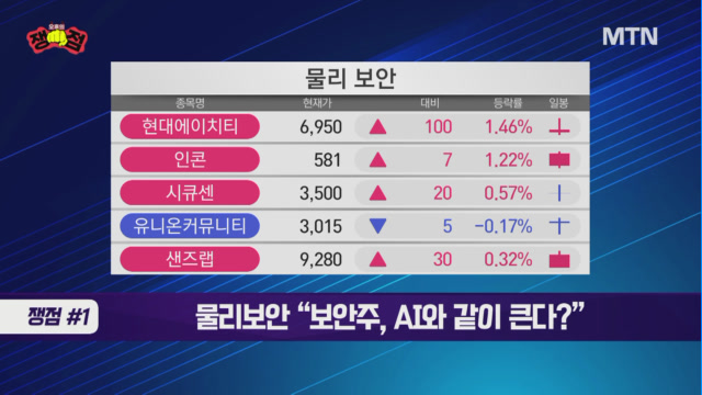 [오후의 쟁점] 넥스트 2차전지 제약바이오가 돌아왔다?