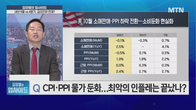 [김장열의 업사이드] CPI·PPI 물가 둔화… 최악의 인플레는 끝났나?