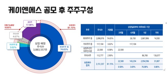 [IPO현미경] 케이엔에스 2차전비 부품 자동화 장비 시장 선도