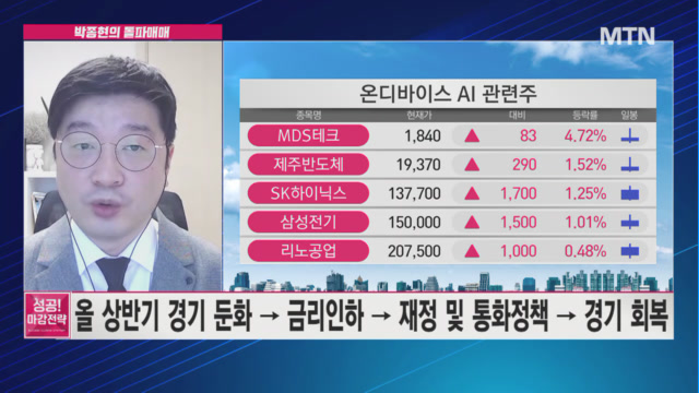 [박종현의 돌파매매] 오늘의 돌파매매 추천주는? 파인엠텍