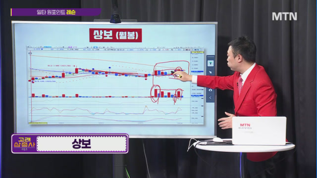 [리턴즈 고래 삼총사] 교육주· 전고체 배터리· 초전도체! 탑픽 테마&종목은?