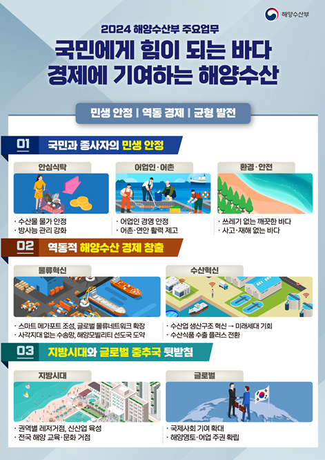 어업인 수산정책자금 4.1조 지원…해양레저관광도시 본격 추진