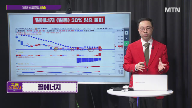 [리턴즈 고래 삼총사] 전고체 배터리 핵심 수혜주 분석!