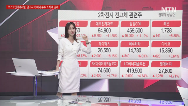 [여의도 클라쓰] 포스코인터내셔널 vs 금양 클라쓰가 다른 오늘의 종목은?